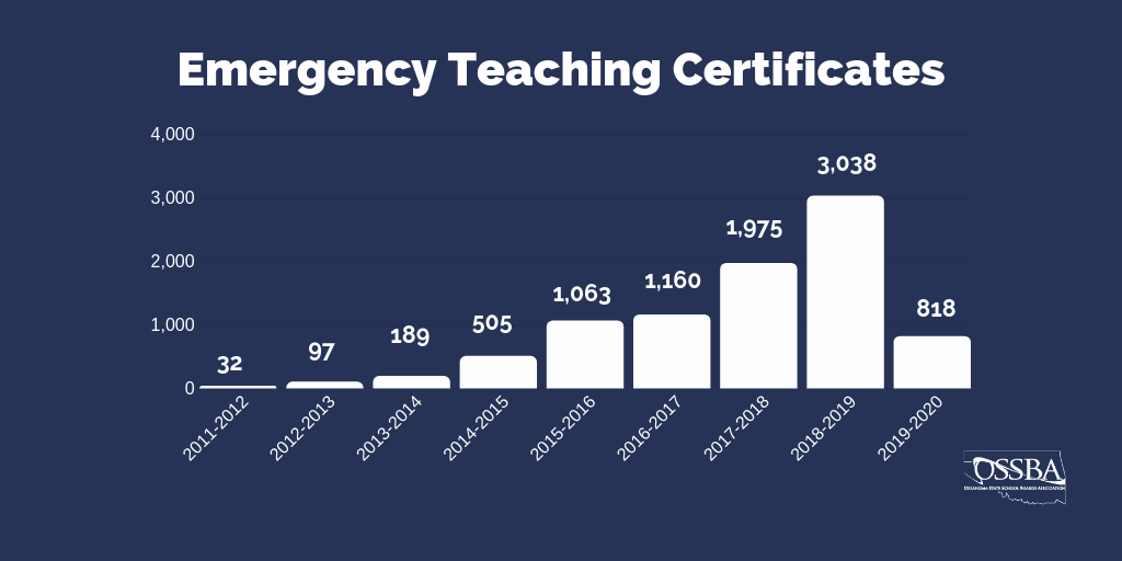 Emergency Certificate For Teaching